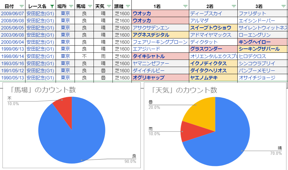 f:id:fysm09:20210522203143p:plain