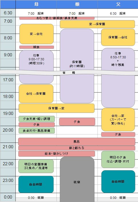 スケジュール