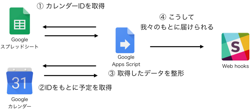 f:id:g-editor:20180403105021p:plain