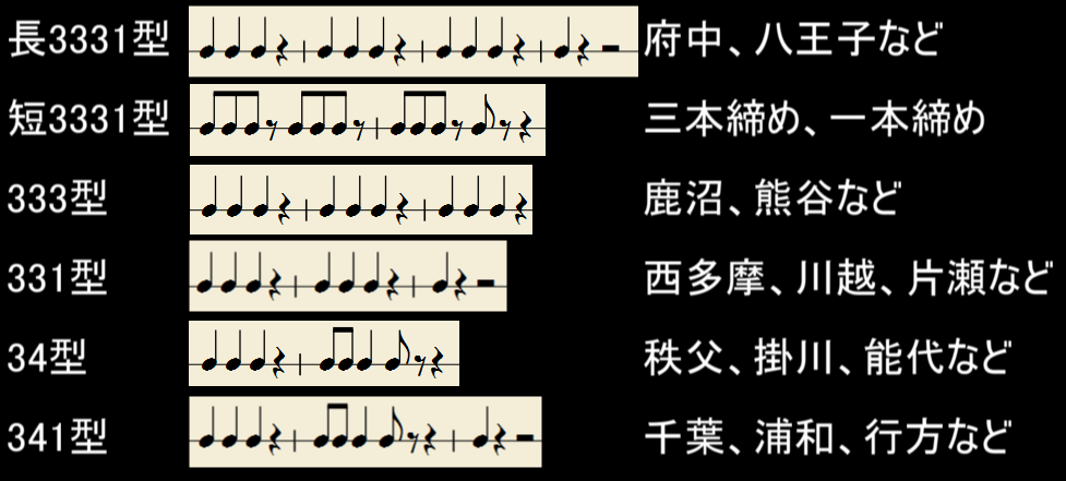 f:id:g-tejime:20201204002857p:plain