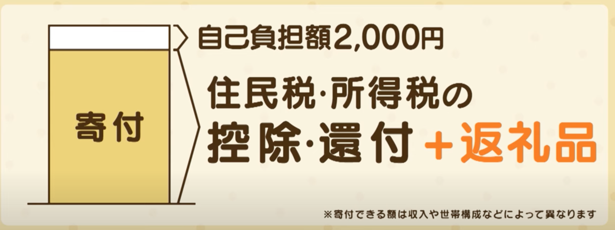 f:id:g0-cham:20211118140646p:plain