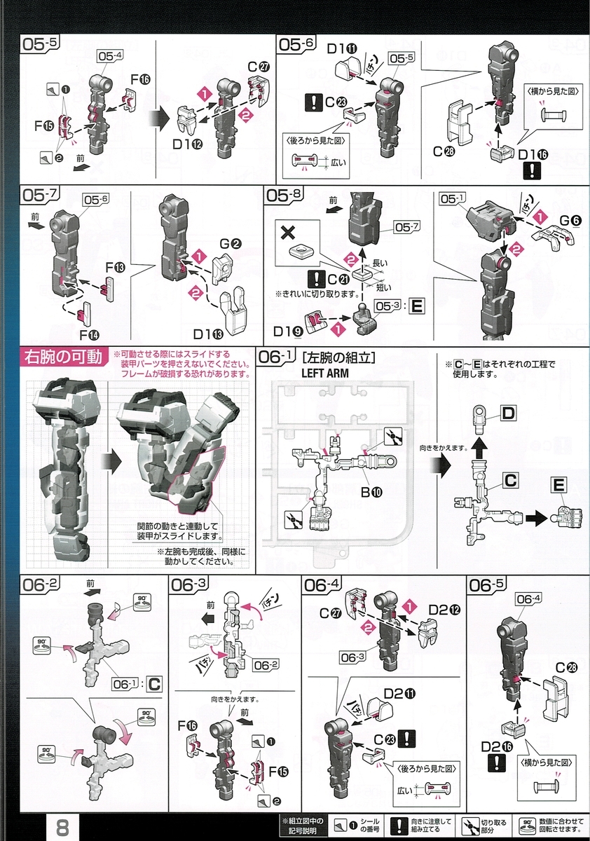 ストライクガンダム 組み立て説明書