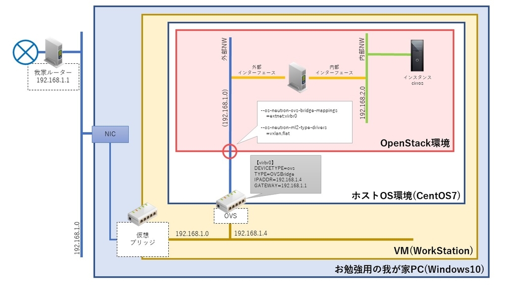 f:id:g071067:20190211133051j:plain f:id:g071067:20190211133051j:plain