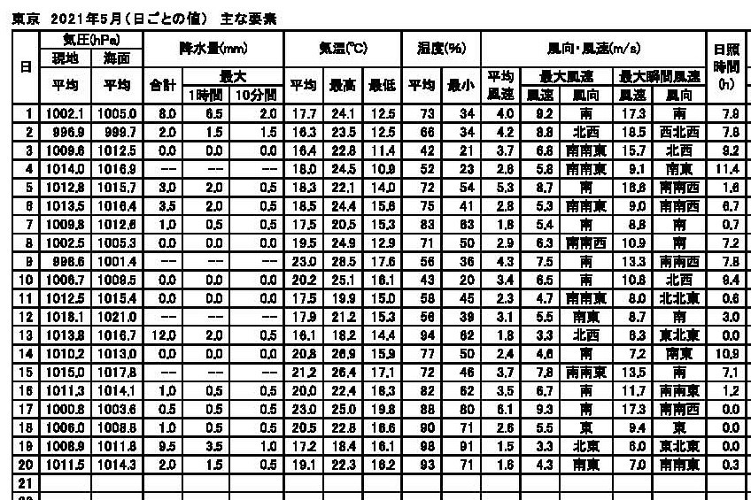 f:id:g3-gumi:20210521113100j:plain