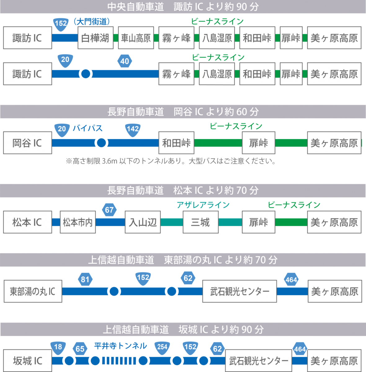 アクセス情報