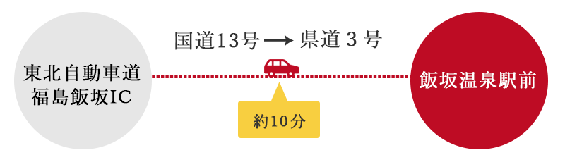 アクセス情報：車の場合