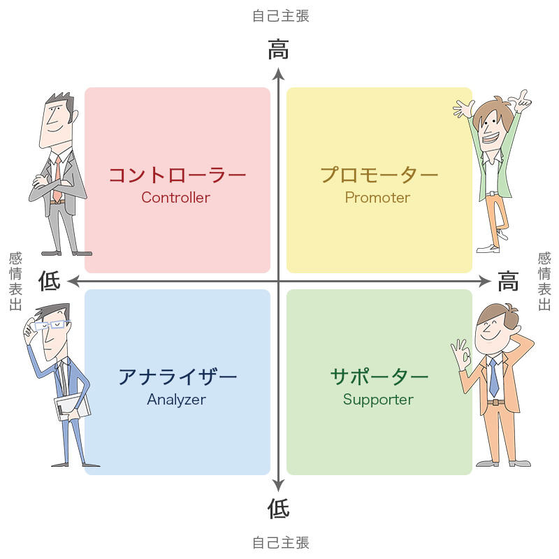 タイプ分けの図解