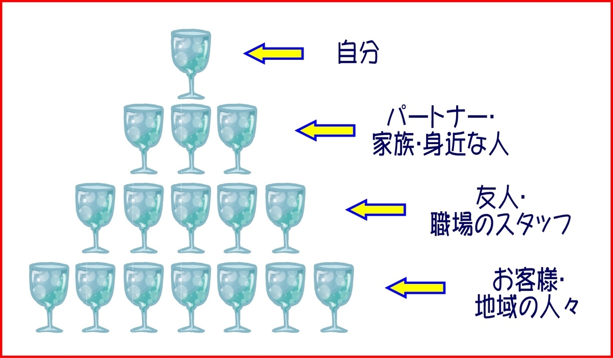 シャンパン タワー の 法則