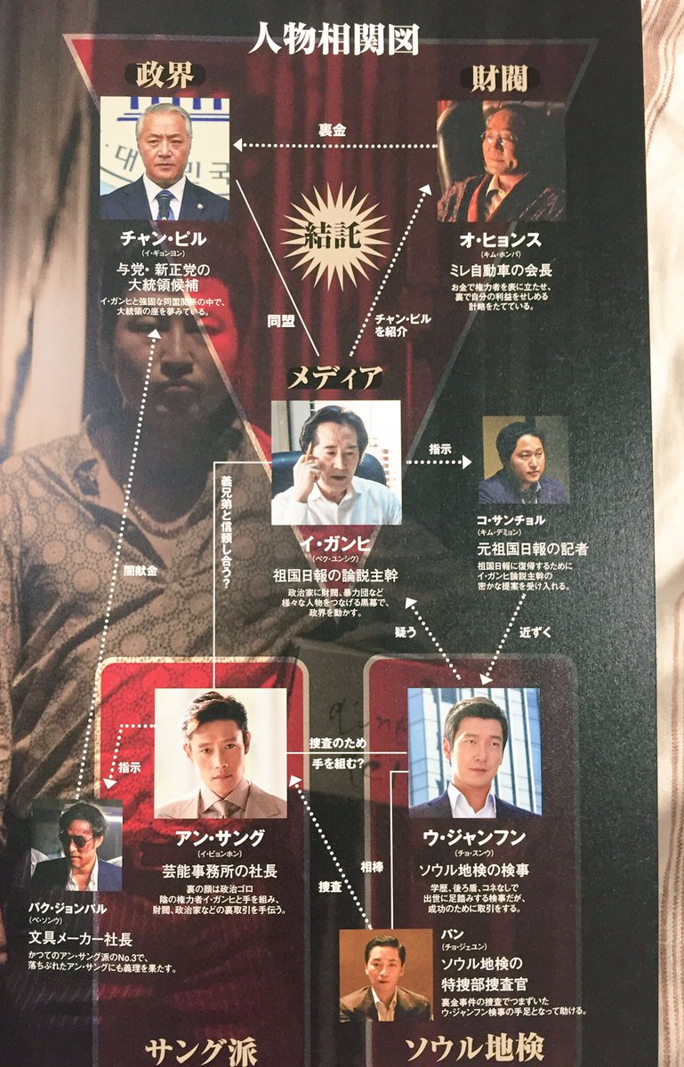 人物相関図