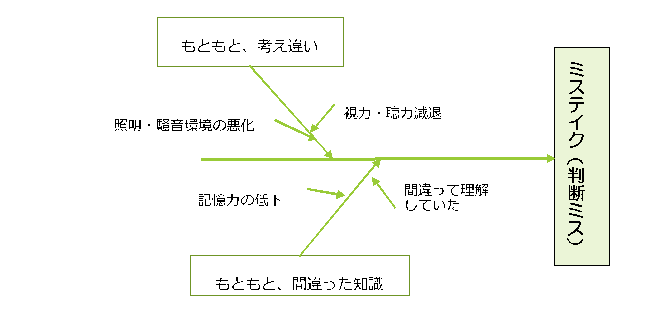 f:id:g5skaizen:20200816133633p:plain