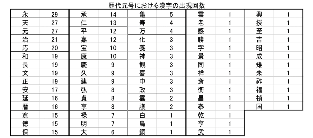 リアルガチ 次の元号を本気で予想してみる もしもしふぁんたじー