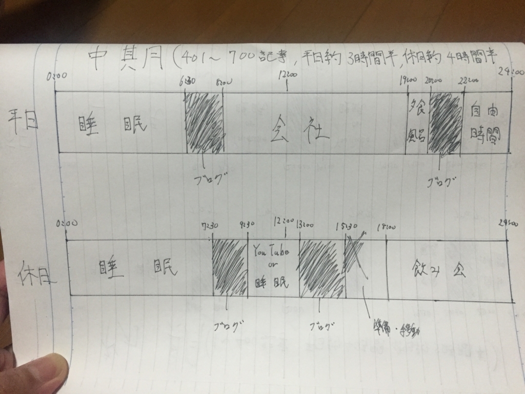 f:id:g913:20170531215414j:plain