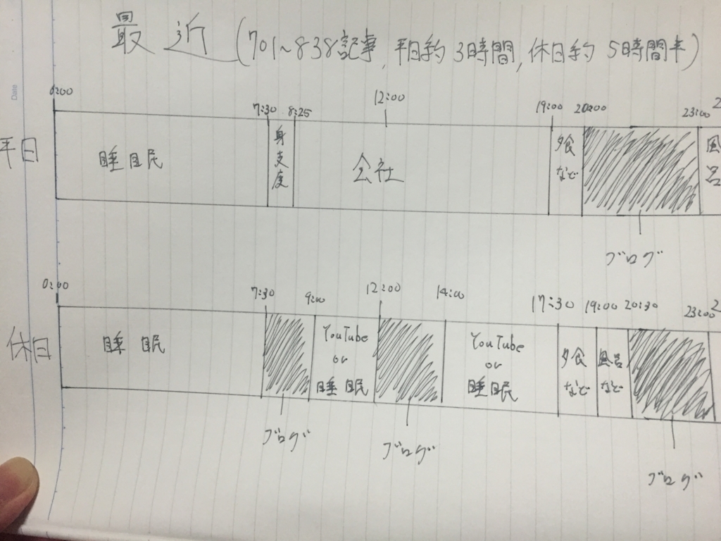 f:id:g913:20170531220545j:plain