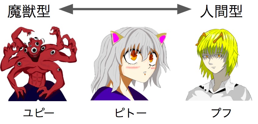 HUNTER×HUNTER メルエム ゴン シャウアプフ It seems that Shaiapouf could have wiped out humanity all by