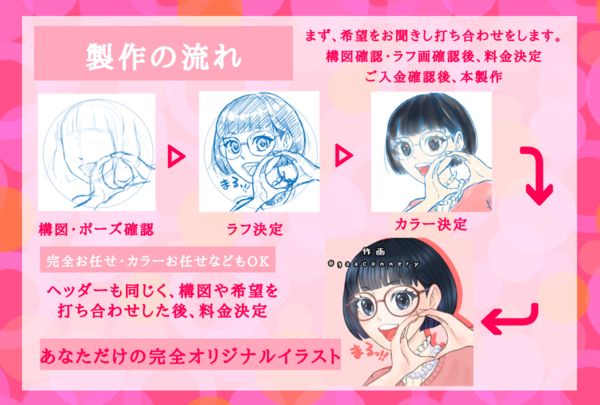 イラストサンプル 実際にオーダーいただいたイラストをご紹介 がーこねりーろぐ