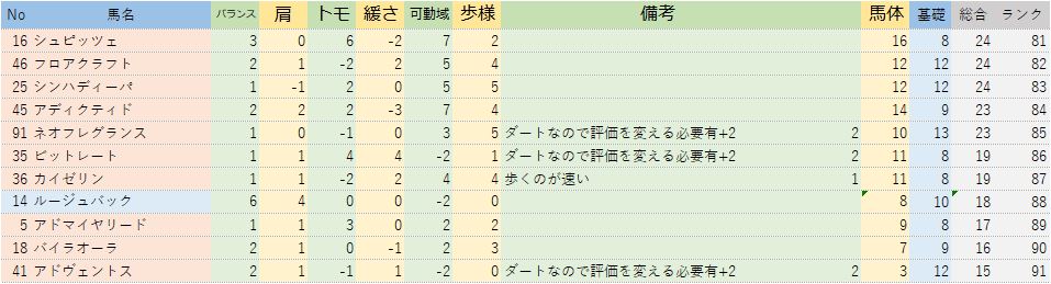 がーひーの一口馬主アカウンティング
