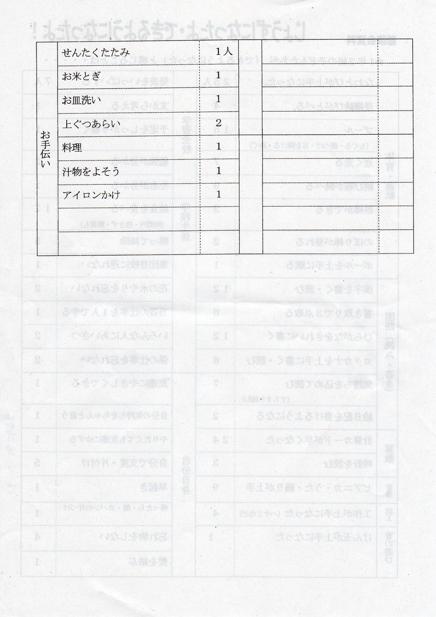 わくわく １年生 学級懇談会資料 令和２年２月１３日 木 Gaboくん にゃニャァにゃ 高知 金沢そして静岡編