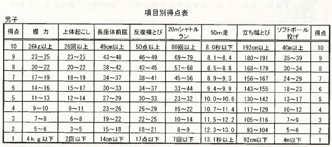 新体力テスト Gaboくん にゃニャァにゃ 高知 金沢そして静岡編