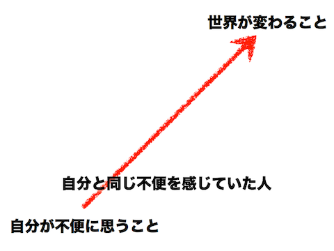 f:id:gabuchan:20111213034123p:image