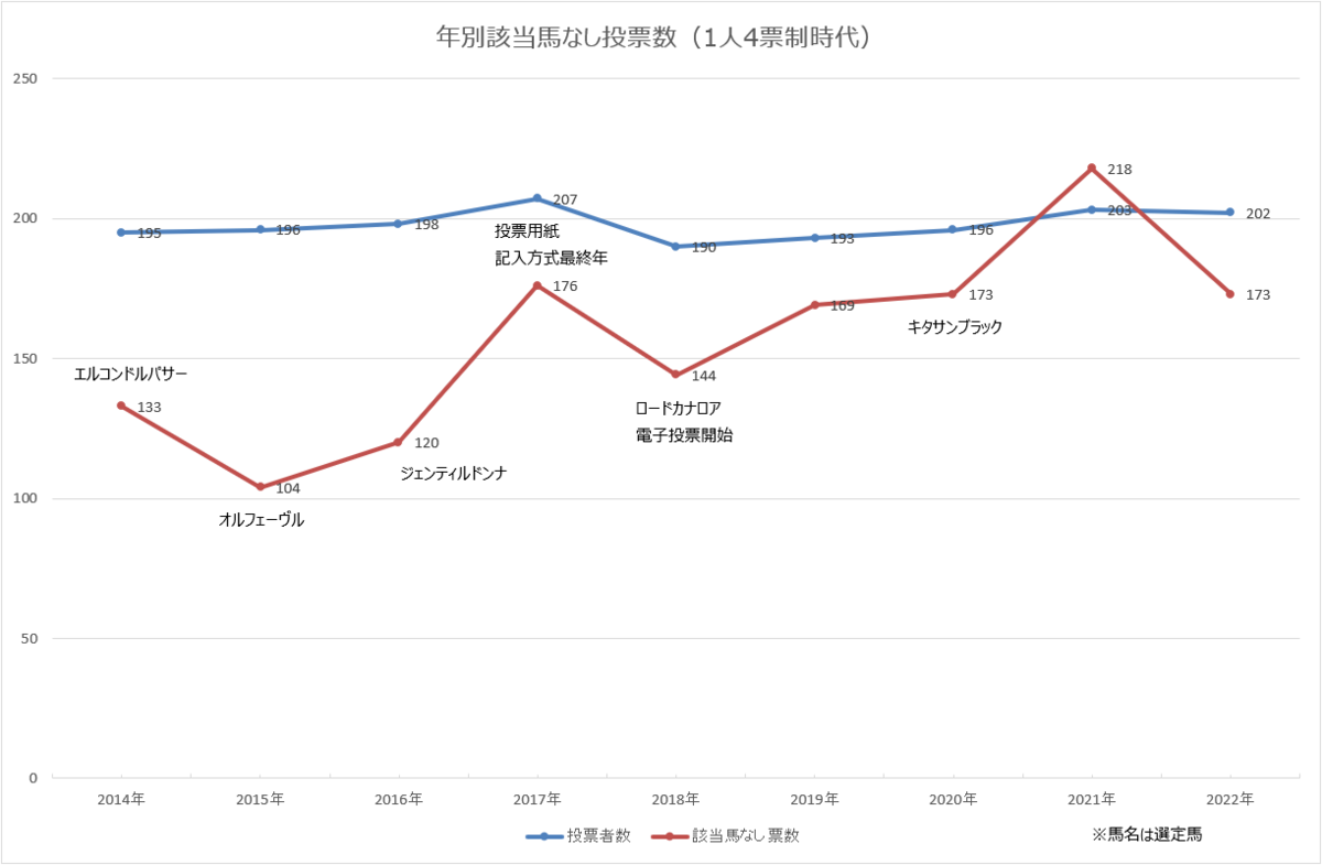 投票率が馬にとって重要な理由