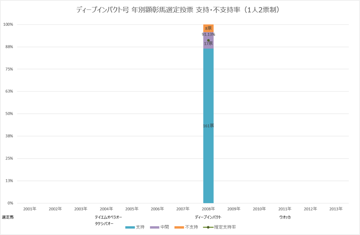 投票率が馬にとって重要な理由