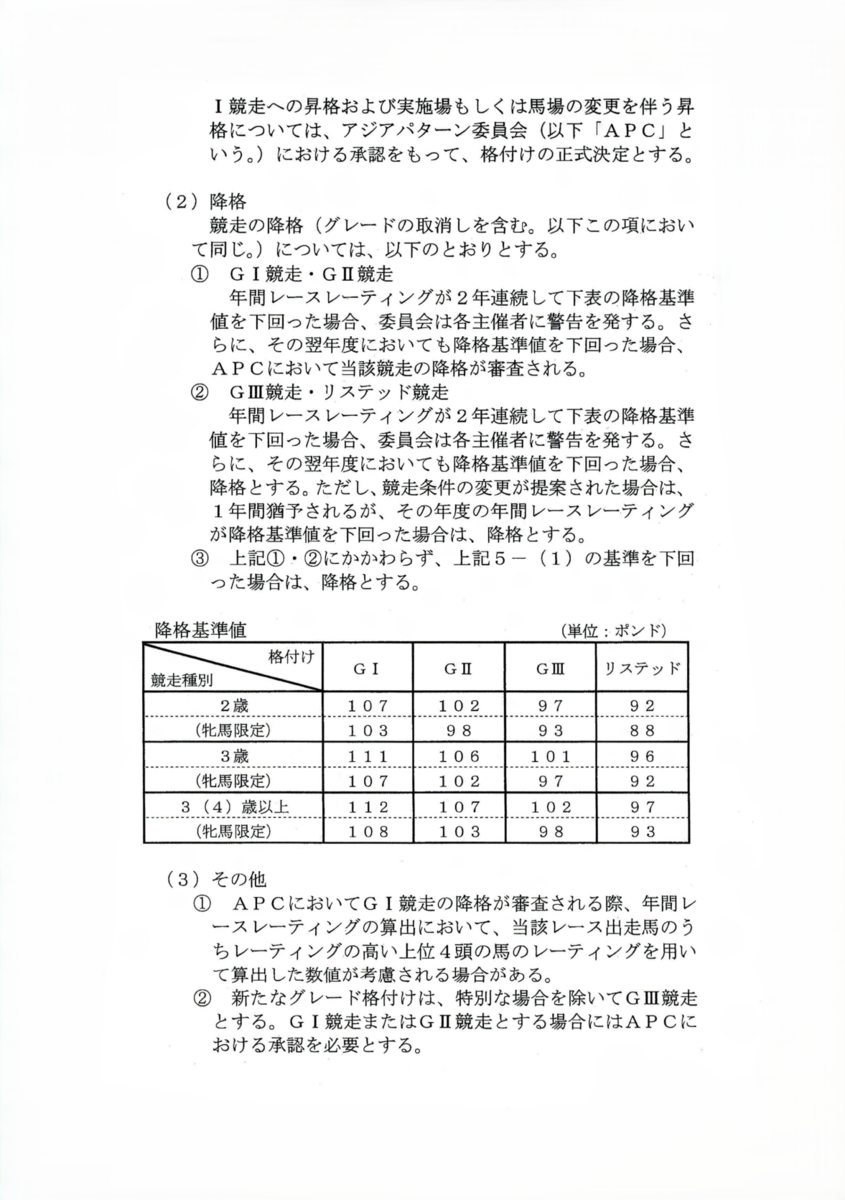 日本競馬の平地競走格付けルール2024年版変更点 - 百々書き置き場