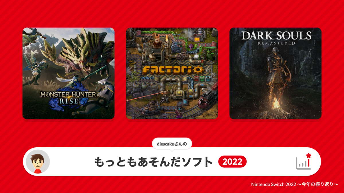 もっとも遊んだソフト2022として、モンハンライズ・Factorio・DARK SOULS REMASTEREDのジャケットが並んでいる