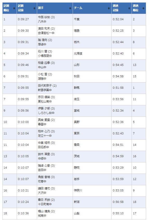 f:id:gacho_shanghai:20211115233511j:plain