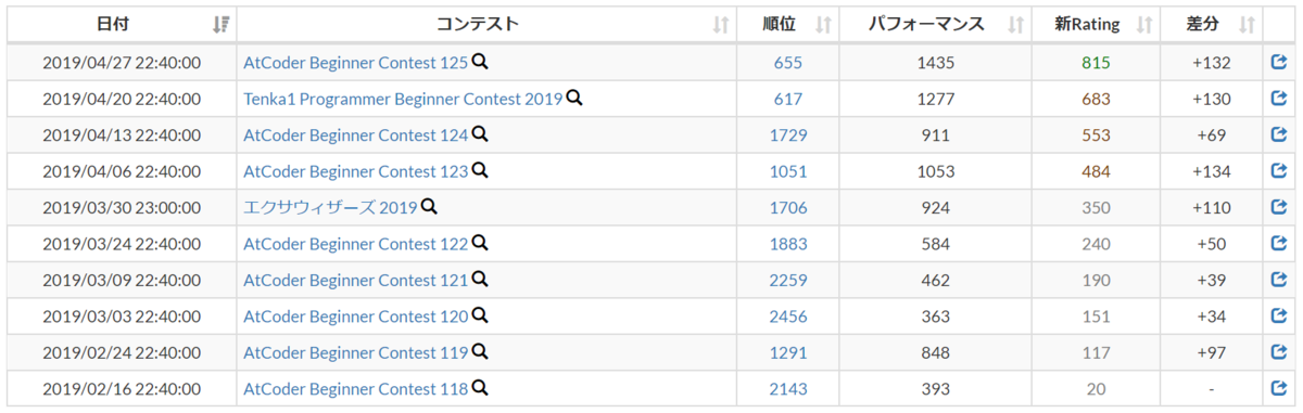 f:id:gadada:20190428143102p:plain