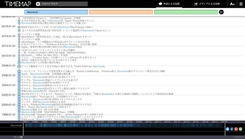 TIMEMAPのイメージ03