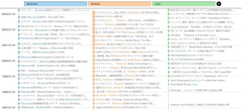 TIMEMAPのイメージ04