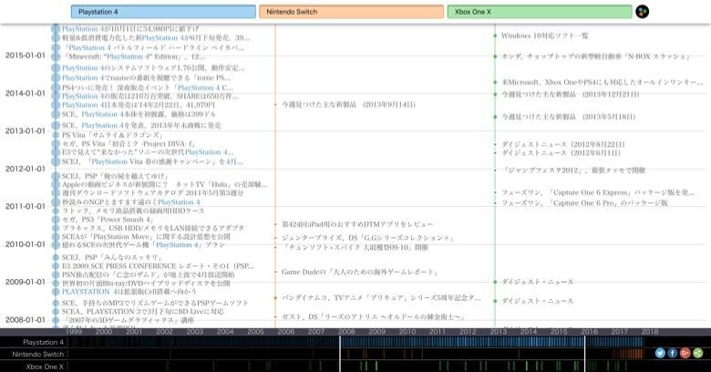TIMEMAPのイメージ06