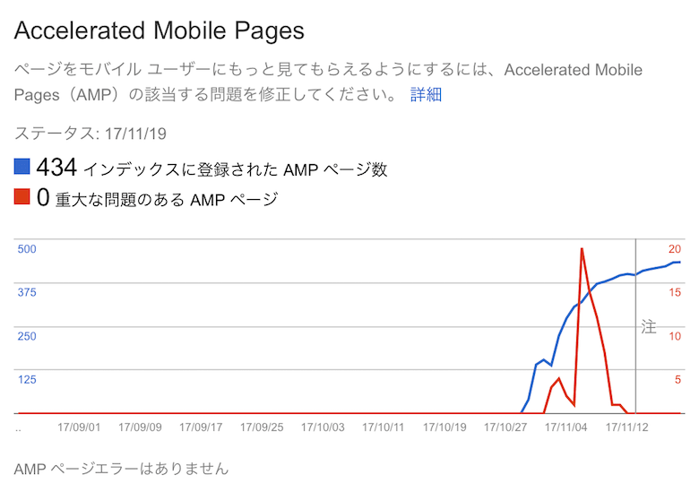 AMP対応結果のイメージ02