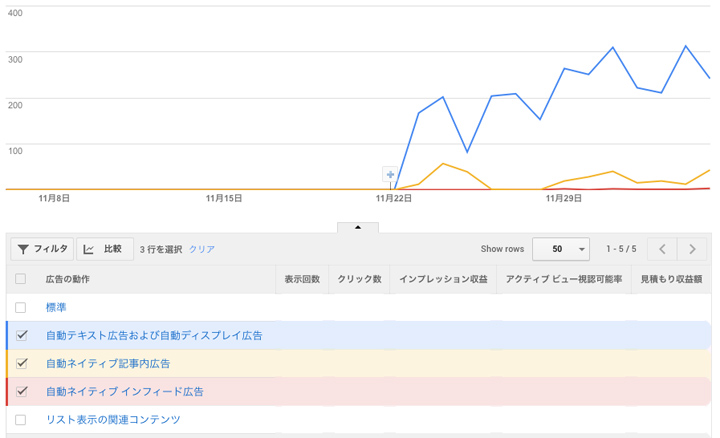 AMP自動広告のイメージ04