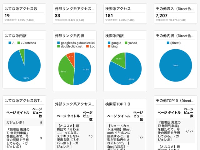 ブログのアクセス数についてのイメージ03