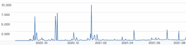 Google Discoverのイメージ02