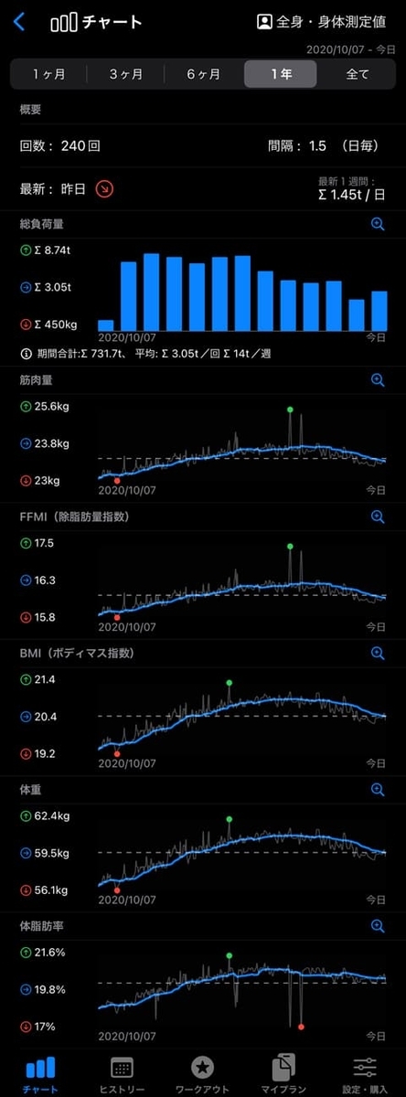 筋トレ経過報告のイメージ02