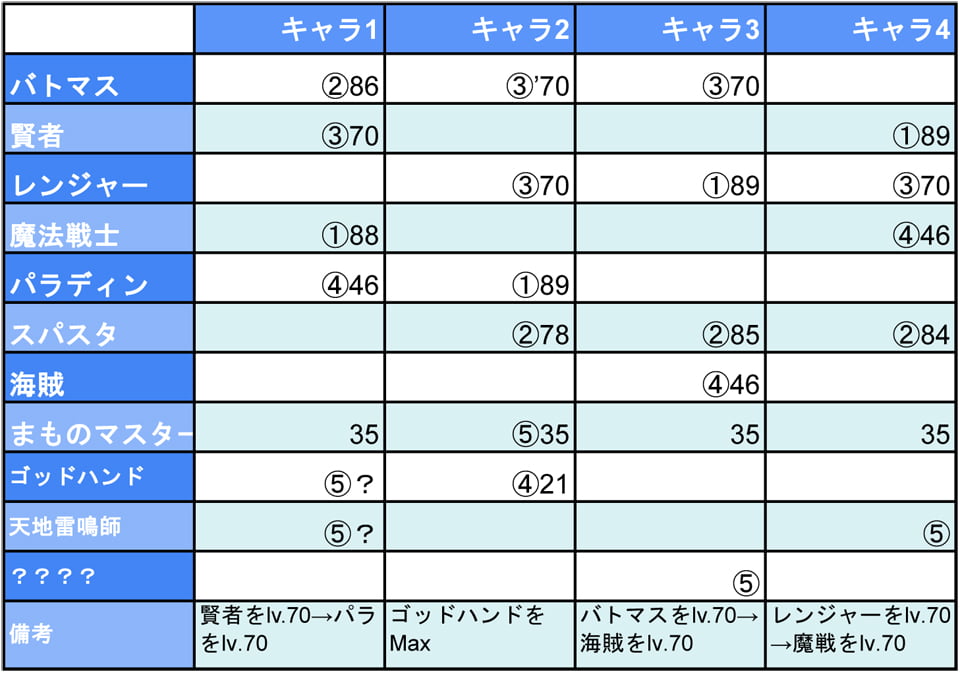 ドラクエウォークのイメージ04