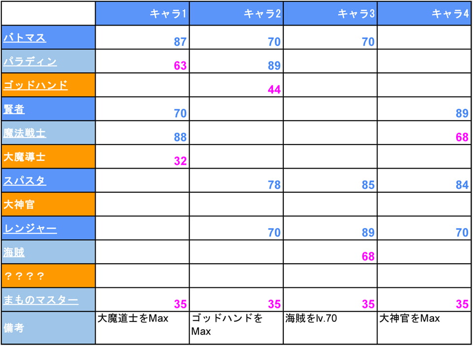 ドラクエウォークのイメージ04