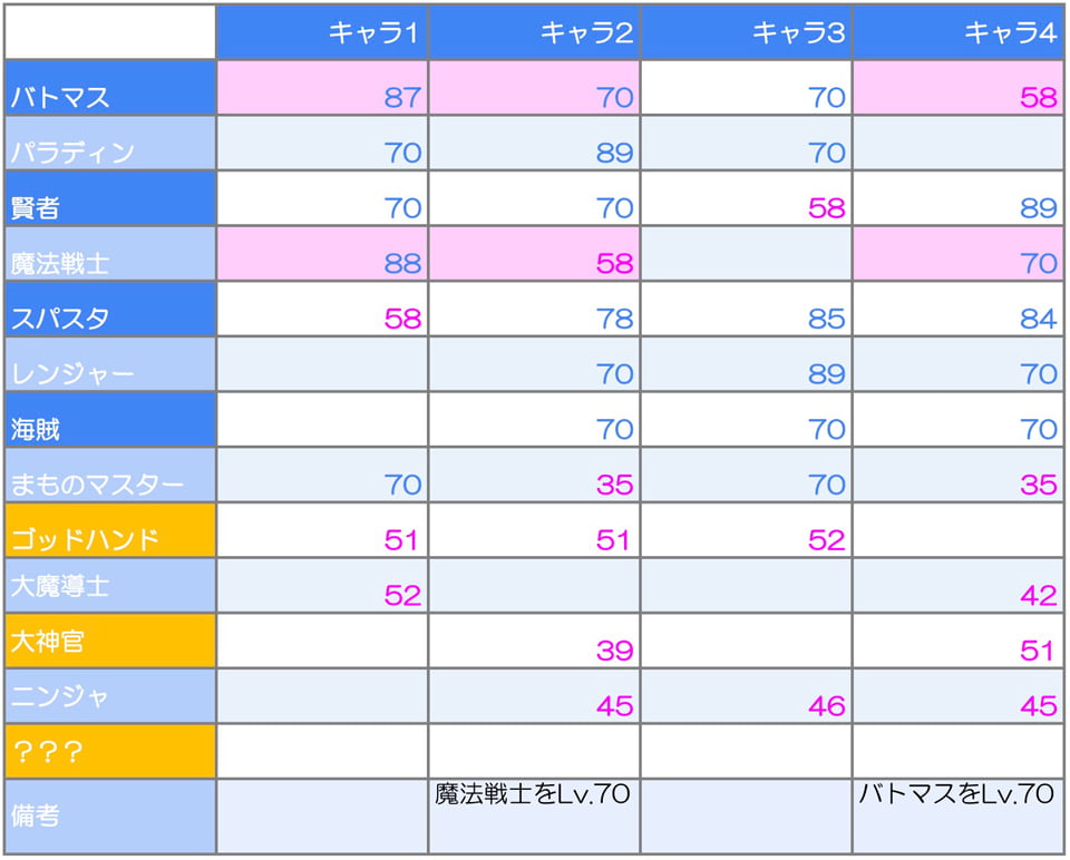 ドラクエウォークのイメージ02