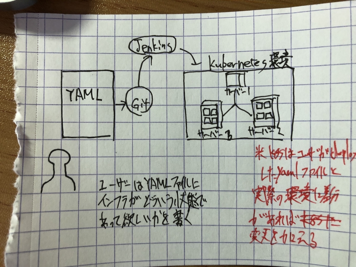 f:id:gadgeterkun:20190629151102j:plain