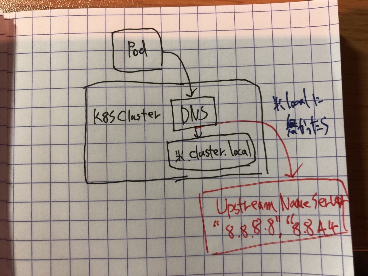 f:id:gadgeterkun:20190629195041j:plain