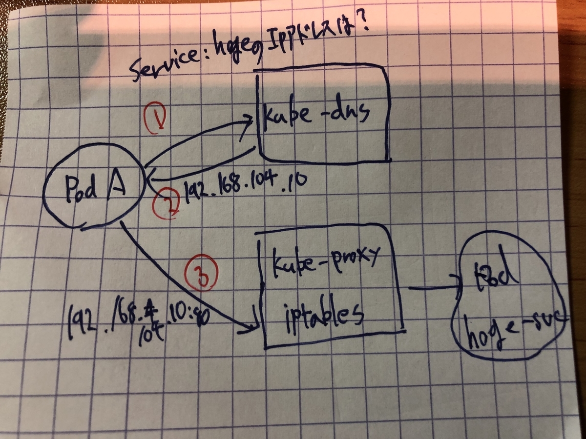 f:id:gadgeterkun:20190629200903j:plain