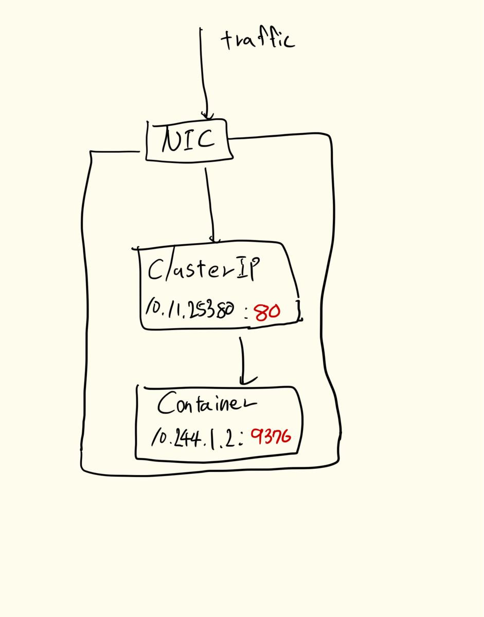f:id:gadgeterkun:20190720235537p:plain