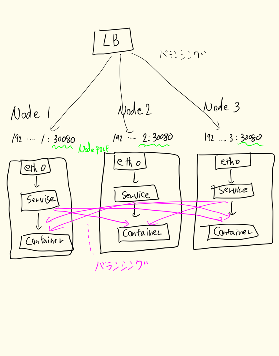 f:id:gadgeterkun:20190721002407p:plain