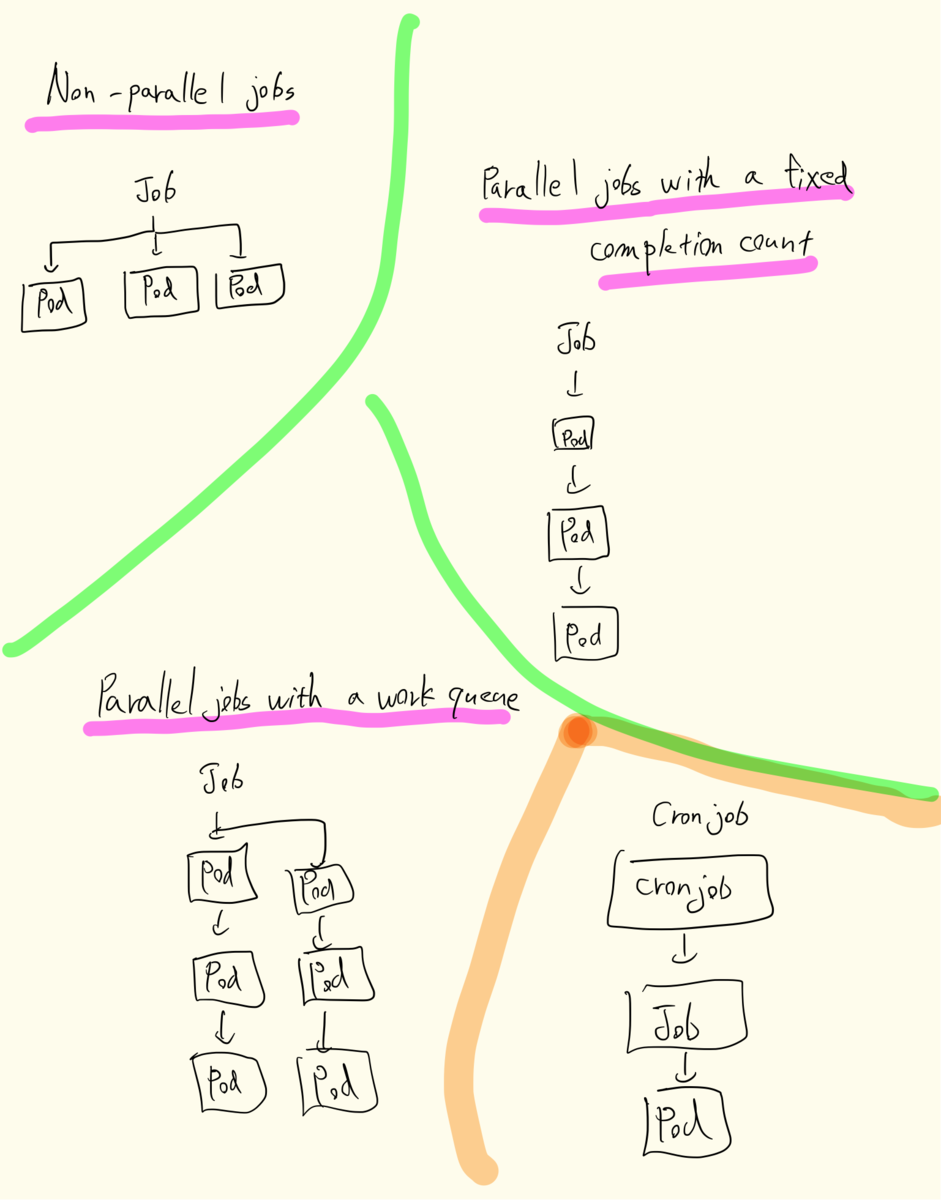 f:id:gadgeterkun:20190728175105p:plain
