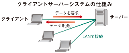 f:id:gadgeterkun:20191011235929p:plain f:id:gadgeterkun:20191011235929p:plain