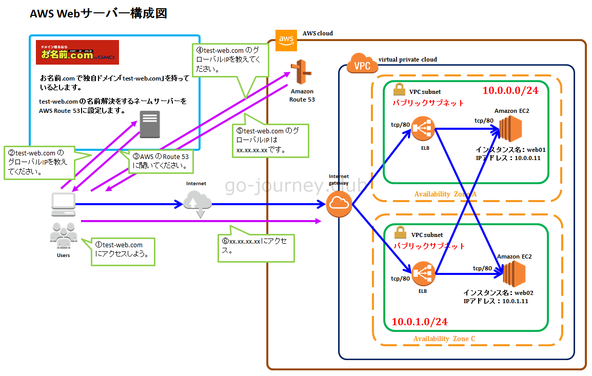 f:id:gadgeterkun:20200428170438p:plain f:id:gadgeterkun:20200428170438p:plain