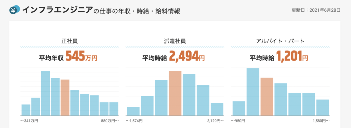 f:id:gadgeterkun:20210804112346p:plain