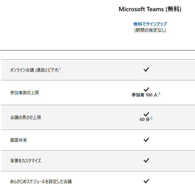 Microsoftのteamsの設定紹介 Teamsでオンライン飲み会をしてみた Gadgetpcgame S Diary
